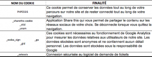 Podinformatique